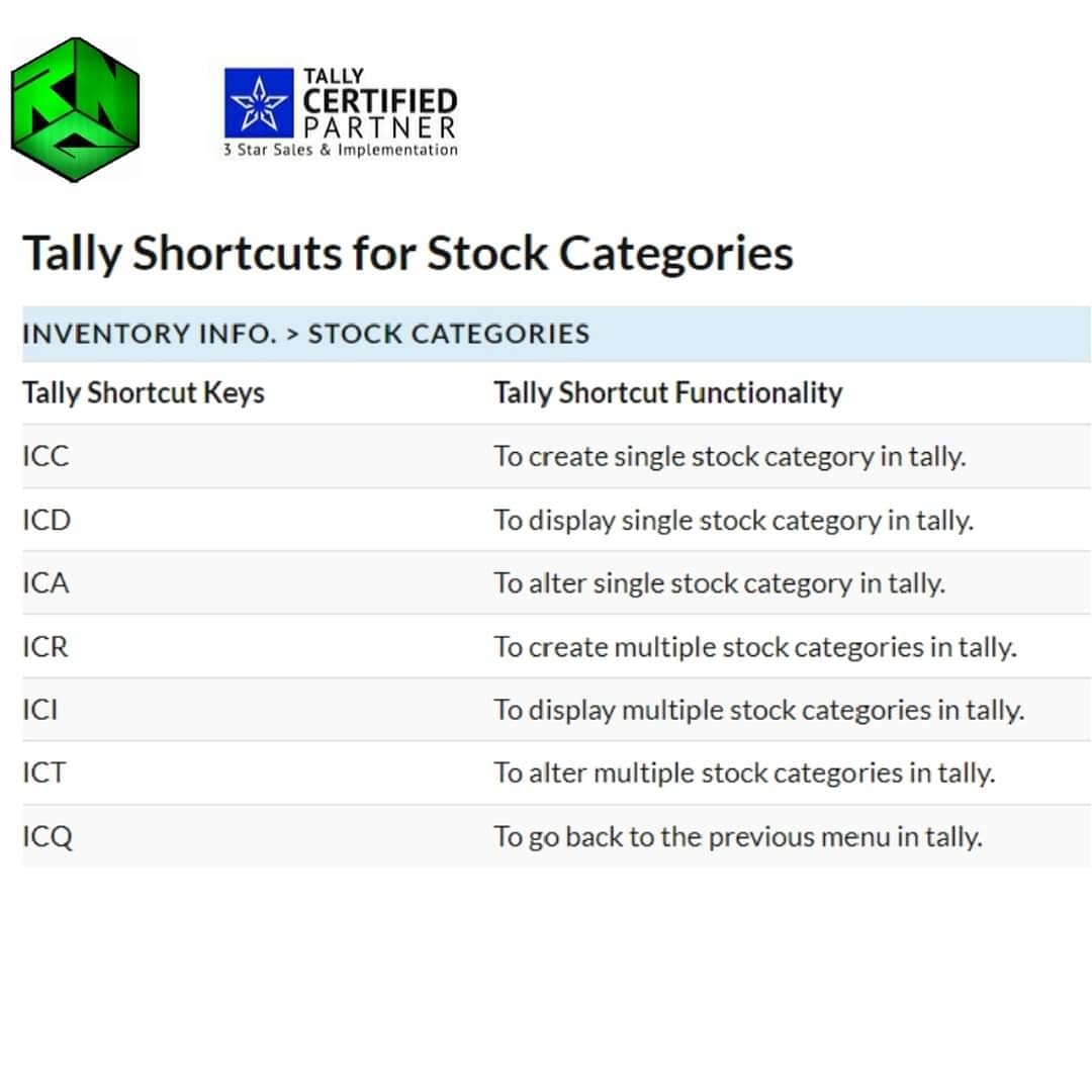 RNexgen's tweet photo. Tally shortcut keys of Stock Group, Stock Item &amp; Stock Categories https://t.co/2yy5NvQSV8