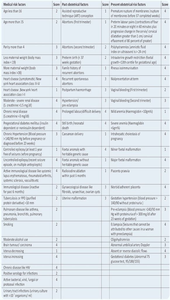 High risk pregnancies are never allowed for home deliveries. Some of the high risk pregnancies which occur frequently are Hypertension, diabetes, liver disease, breech position of fetus, twin pregnancies. One can develop these conditions during the course of pregnancy as well.