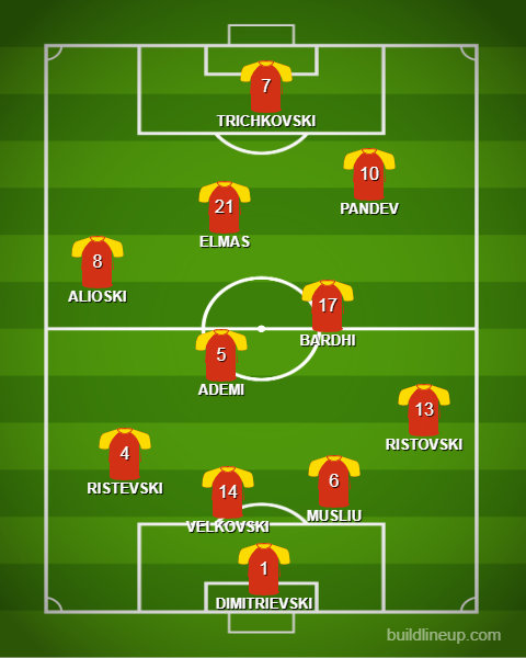 filipgengo's tweet photo. @MacedonianFooty #MRMEs #best23 #MKDπ²π°vs #KSV π½π° https://t.co/lmGa2hTqzx