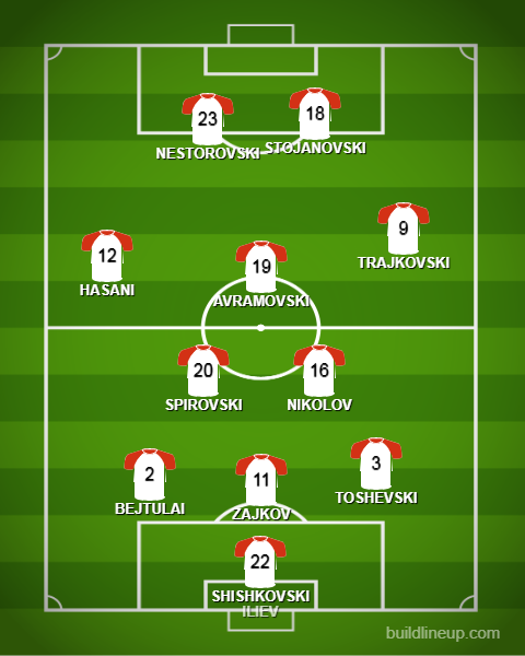 filipgengo's tweet photo. @MacedonianFooty #MRMEs #best23 #MKDπ²π°vs #KSV π½π° https://t.co/lmGa2hTqzx