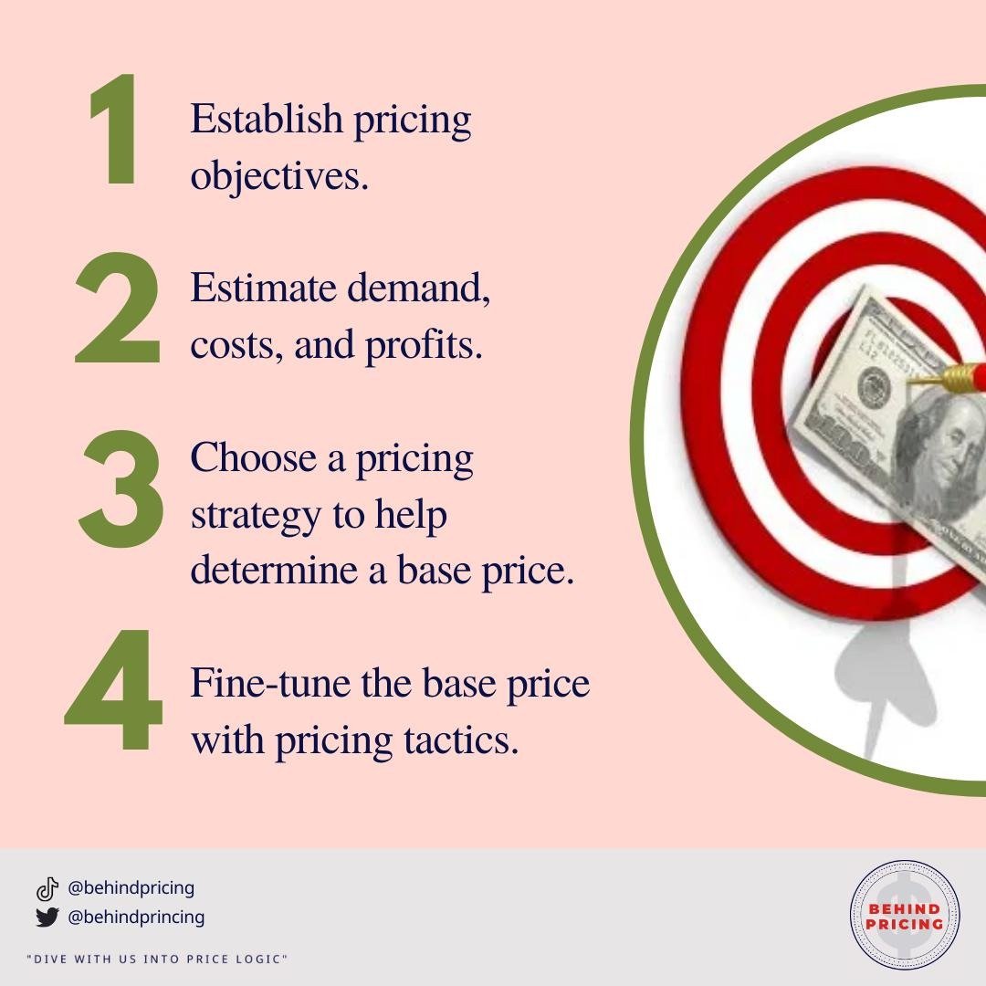 BehindPrincing's tweet photo. Aquí te dejamos un paso a paso sobre cómo fijar el precio de tu producto. 
Come on buddy... dive with us into the price logic!
#pricingstrategy #pricing #pricestrategy #besmart #strategy #makesales  #tips https://t.co/QbBwKSjcFK