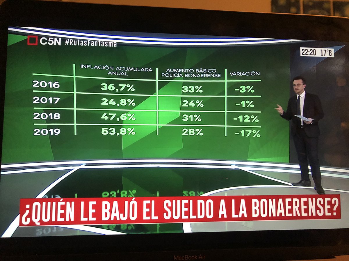 Angelalerena's tweet photo. ¿Quién le bajó el sueldo a la Bonaerense? https://t.co/mmGzJLx7lq