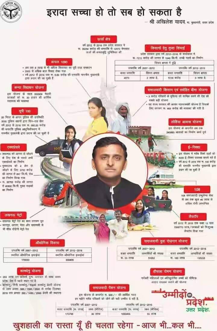 SolankiUzma's tweet photo. इरादा सच्चा हो तो
और काम करने की नियत हो तो सारे रास्ते आसान
"सपा का काम जनता के नाम"
#कामबोलताहै
#22me🚲 @yadavakhilesh
@akhileshmanch @YunusSamajwadi @_atulyadav25 @Ashishyadav_SP @Sarojyadavsp @dineshsngyadav @anjuydv @arunyadavbabina @saurabhyadav085 @SaurabhSanni51 https://t.co/2chkWdR2DQ
