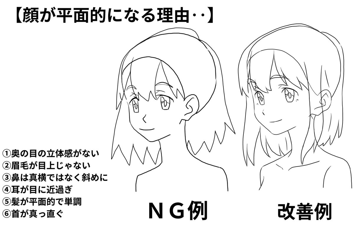 ●顔が平面的になるNG例
①奥の目の立体感がない
②眉毛が目上じゃない
③鼻は真横ではなく斜めに
④耳が目に近過ぎ
⑤髪が平面的で単調
⑥首が真っ直ぐ
正中線を意識して立体的にズラす。
髪は単調な形を避ける。 