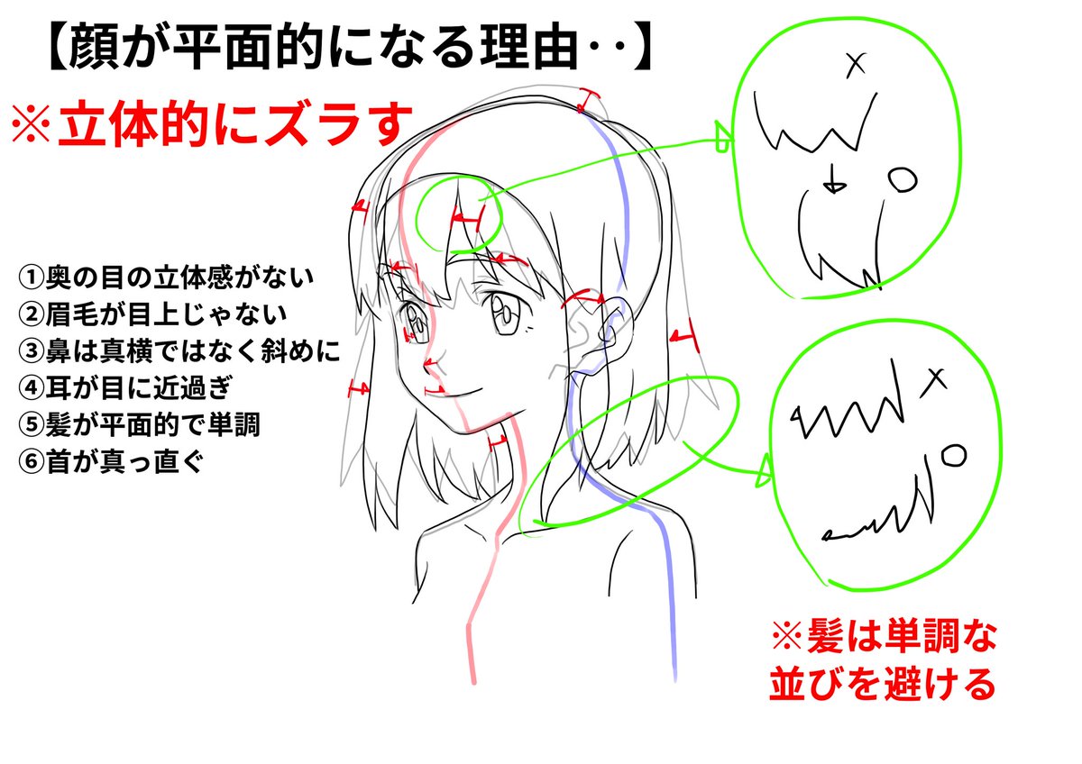 ●顔が平面的になるNG例
①奥の目の立体感がない
②眉毛が目上じゃない
③鼻は真横ではなく斜めに
④耳が目に近過ぎ
⑤髪が平面的で単調
⑥首が真っ直ぐ
正中線を意識して立体的にズラす。
髪は単調な形を避ける。 