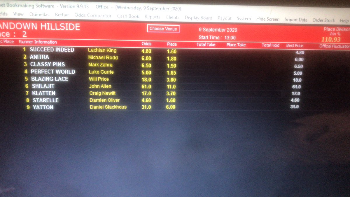 AwesomeBet1's tweet photo. 110% market up for Race 2 at Sandown! https://t.co/3uE4EoCIC8