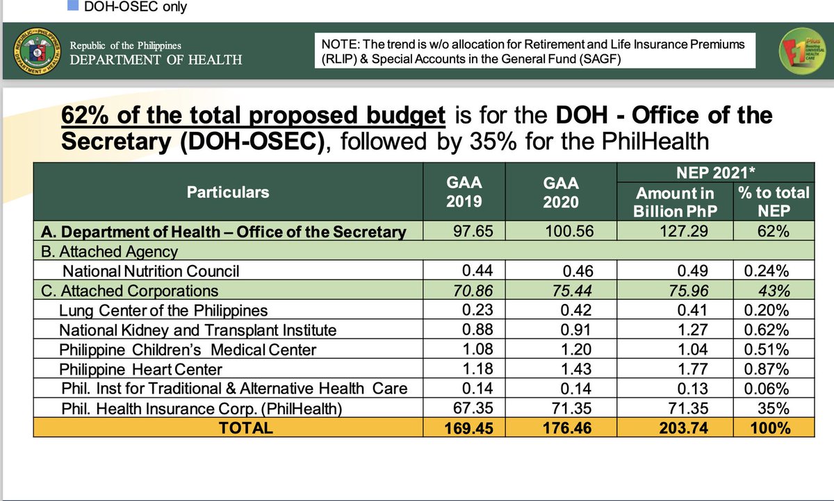 2021 Budget Allocation Philippines - th2021
