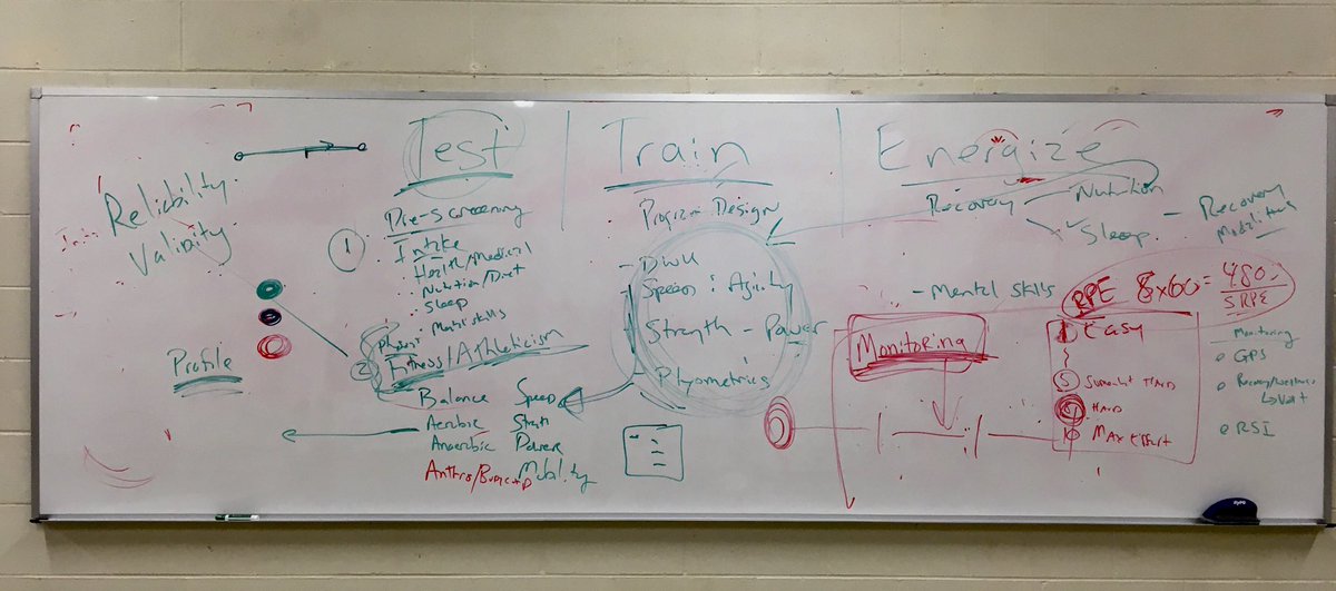 Joe_Eisenmann's tweet photo. Test | Train | Energize
Focusing on Testing & Monitoring Athletes in @UNKKSS #KSS414 this week; class Combine on Thurs; monitoring via Wellness survey📲RSI🚀and @SPT_HQ GPS🛰throughout semester https://t.co/vuWSQlFUax