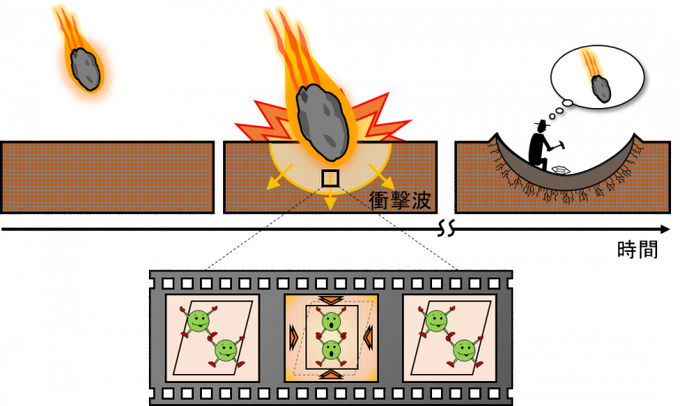 隕石衝突のtwitterイラスト検索結果