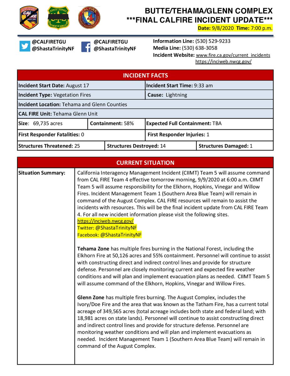 CALFIRE_PIO's tweet photo. #RT @CAL_FIRE: #TGULightningComplex in Tehama and Glenn Counties is 69,735 acres and 58% contained.  #Butte_Tehama_GlennLightningComplex (Tehama/Glenn Zone)  
@CALFIRETGU

https://t.co/g8fIS6btpL https://t.co/OIRaIqGde7