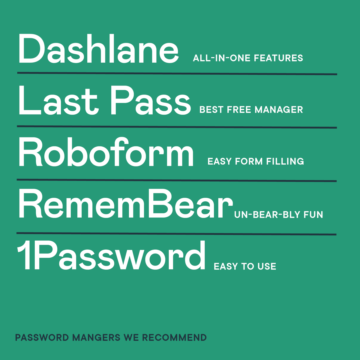 getspartacus's tweet photo. Password managers we Green heart include:
@dashlane
@LastPass
@roboform
@Remembear
@1Password
#getspartacus #infosec #dataprivacy https://t.co/paeBxG7Pkr