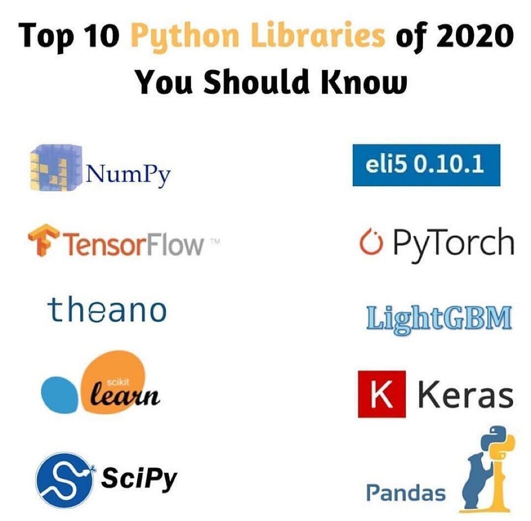 safehack_in's tweet image. Top 10 Python libraries of 2020.

#python #libraries #top10  #safehack
