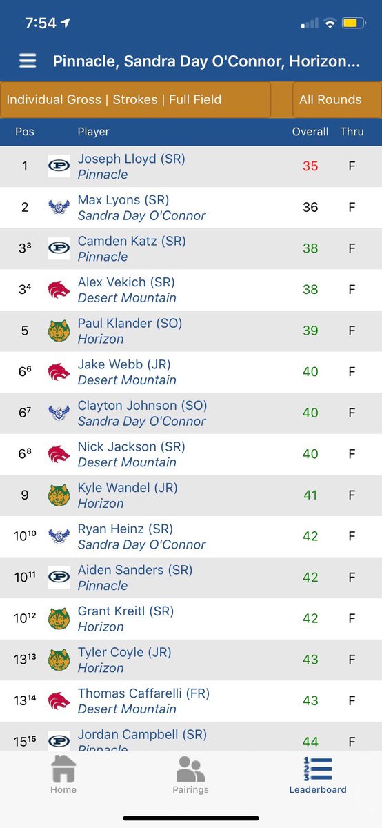 DMHSGolfTeam's tweet photo. DMHS boys come in second today. Senior @AlexVekich with a 38. Junior, Webb and Senior, Jackson with 40’s. Freshman, Caffarelli with a 43. #dmhsgolf #boysgolf #wolves #windy #ancala #scottsdale #arizona https://t.co/d7Vnu1BF33