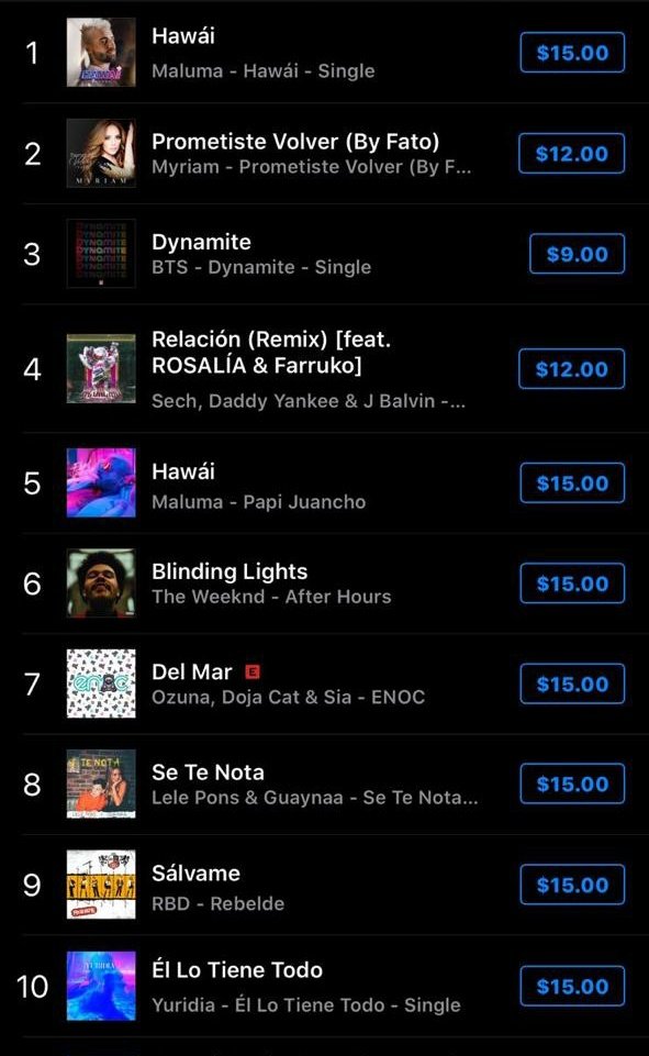 Felicidades a @MyriamMonteCruz y a sus fieles fans, se encuentran en el chart de #Itunes @Fatomusic9 
MYRIAM PROMETISTE VOLVER 
enhorabuena 👏 #PrometisteVolver