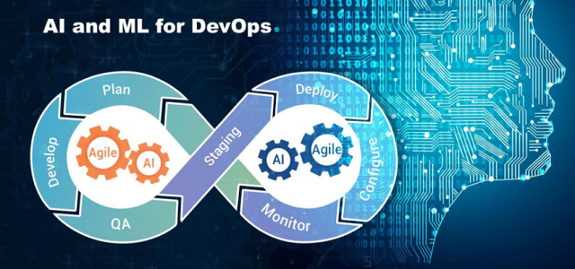 How AI and ML are the Next Evolutionary Step for DevOps? bit.ly/2GyutnH

#AI #ArtificialIntelligence #DevOps #optimizing @odsc #ContinousDelivery #technology #Infographic #ML #MachineLearning

@antgrasso @MikeQuindazzi @evankirstel @HeinzVHoenen @sbmeunier @terence_mills