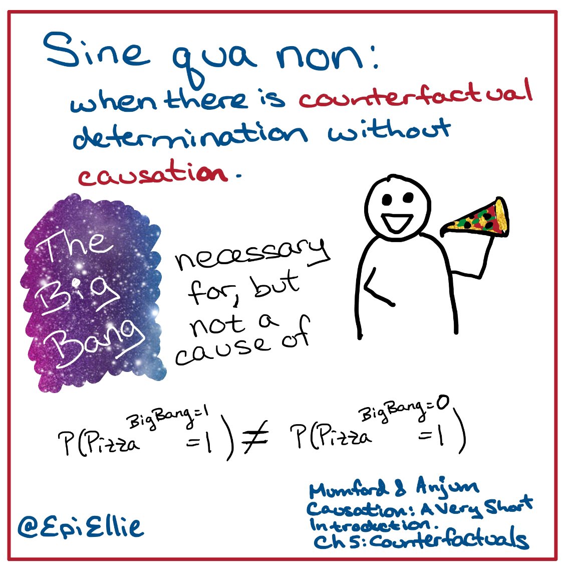 If the answer to this question is “no it would not” many will feel comfortable saying the vaccine was a cause of the event, whereas if the answer is “yes it would have happened anyway” many will feel comfortable saying it wasn’t. But that doesn’t necessarily mean we’re correct.