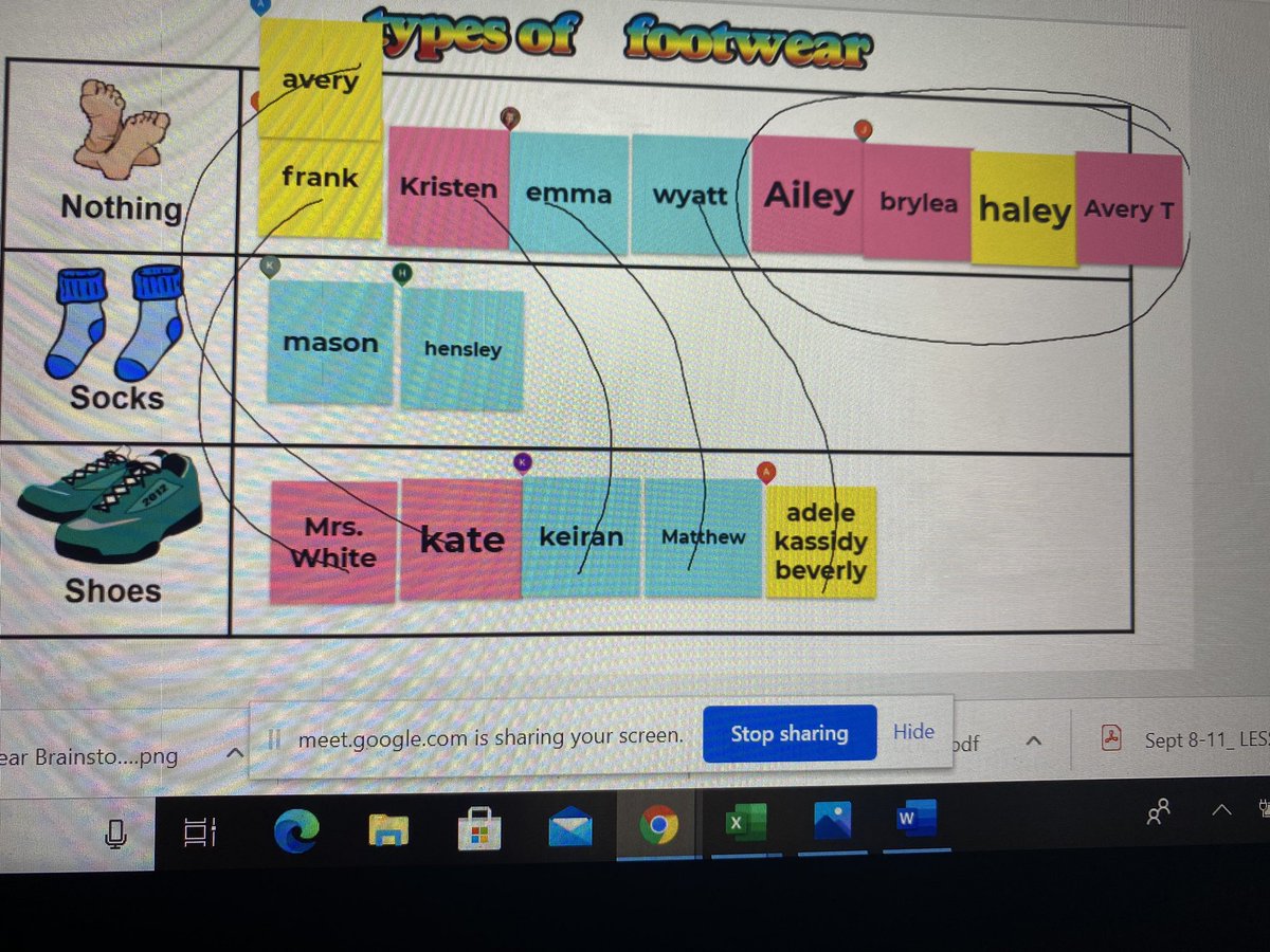 ReneeLWhite5's tweet photo. Ss brainstormed footwear categories to use for data collection for math @googlejamboard &amp; then shared possible questions they could ask @Flipgrid . Then we collected &amp; analyzed our class footwear data @googlejamboard before Ss practiced their own @Seesaw . #math #HAWKSsoar https://t.co/Tu7CZGj8a6