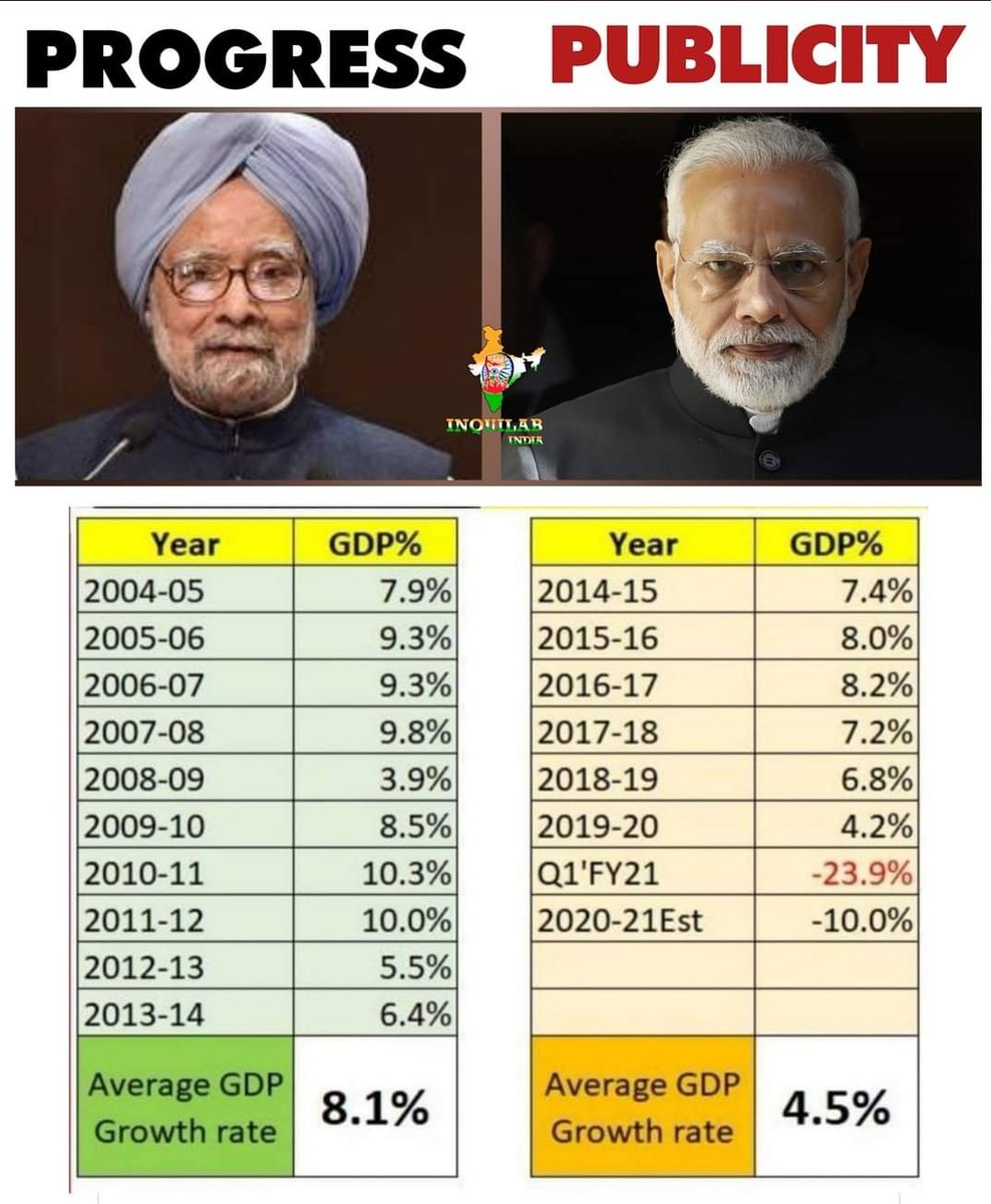 MdZafaf's tweet photo. Difference of education
#StopPrivatisation_SaveGovtJob https://t.co/uMhTRSC1u8