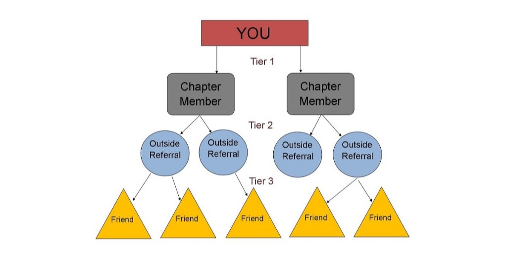 Ivan Misner tweet media
