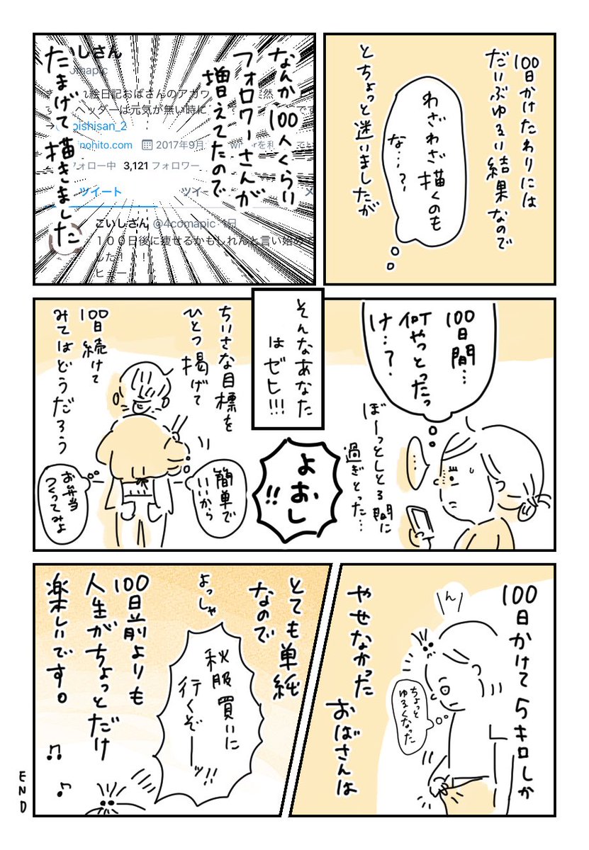 100日後に痩せるかもしれなかったおばさんの……
結果発表………………☺️!

(期待してフォローしてくださった方、ほんと大したことなくてごめんな)

毎日の朝食にイイネくれた方、コメントくれた皆ありがとう!
優しい!好き!
また自分の人生を100日で刻んで、小さなことを続けてみたいです。 