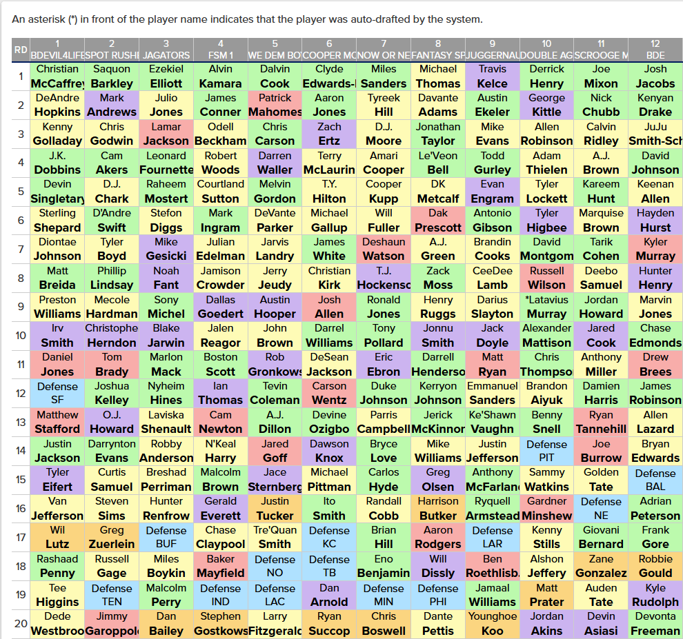TheSeigeDFS's tweet photo. Took a couple hour break from #LolDK to draft a Main Event FFPC, which teams are your favorite? https://t.co/N7wfpXStpq