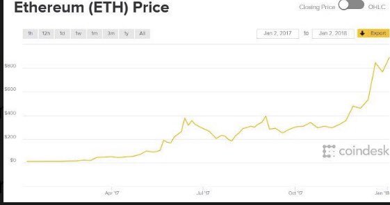 Ajayk1m's tweet photo. 2017 Ethereum vs 2020 Chainlink

#chainlink

Similar 🤔🤔 https://t.co/jqaeKWl87B