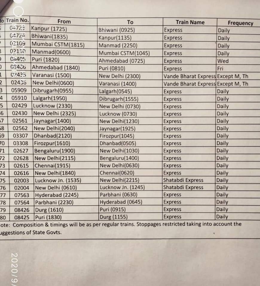 Shahnawaz_Alam1's tweet photo. 12 सितम्बर से चलने वाली ट्रेनों की सूची

@RailMinIndia @ECRlyHJP 
#Railway #TrainList https://t.co/PqU0gTR8K8