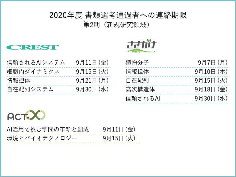 Jst Crest さきがけ Act I X On Twitter 重要なお知らせ 第1期募集と同様 2020年度の新規研究領域 第2期募集 の面接選考についてもオンラインで実施することになりました Https T Co Hgvx9b2mrz 面接選考でどのオンライン会議システムを利用するかについて