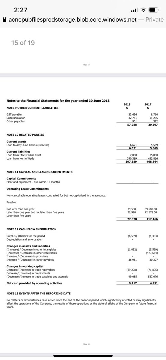3/ Get over to ACNC.  https://www.acnc.gov.au/charity/7354440c884275c09da32e2b71793457#people You’ll see that they started up in 2017. Or did they? Nope.Follow along here kids.Why did this nice lady Kerrie Wade spot the org a million bucks?  …https://acncpubfilesprodstorage.blob.core.windows.net/public/111c96a0-3aaf-e811-a961-000d3ad24182-0cbebe99-e46b-4fbf-8bb2-329212827c71-Financial%20Report-380efa12-535c-ea11-a811-000d3acae853-Integrity_Care_Financial_Statements_June_2018_Complete_Set.pdf