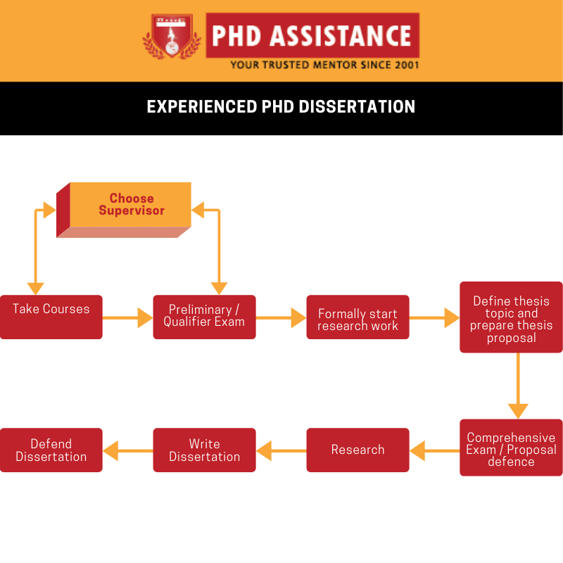 PhD Assistance tweet media