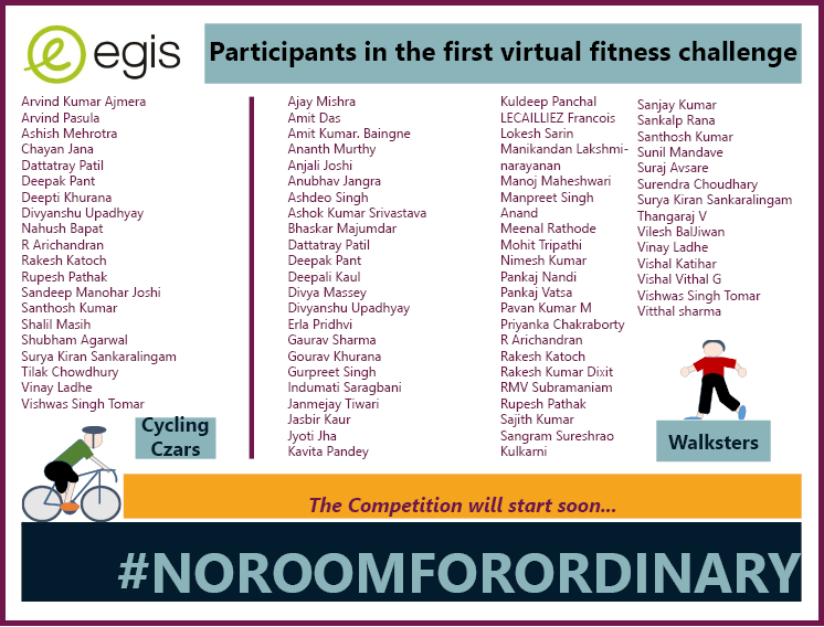 EgisIndia's tweet photo. #NoRoomForOrdinary
At @egis #India we are #organizing our #First #virtualfitness #Challenge and we are #happy to see so many #enthusiastic #Participants
#bestofluck to all the #participants
@EgisindiaMd @nainanimk @Probasibangali @tilaktilak https://t.co/ivL04b3q5n