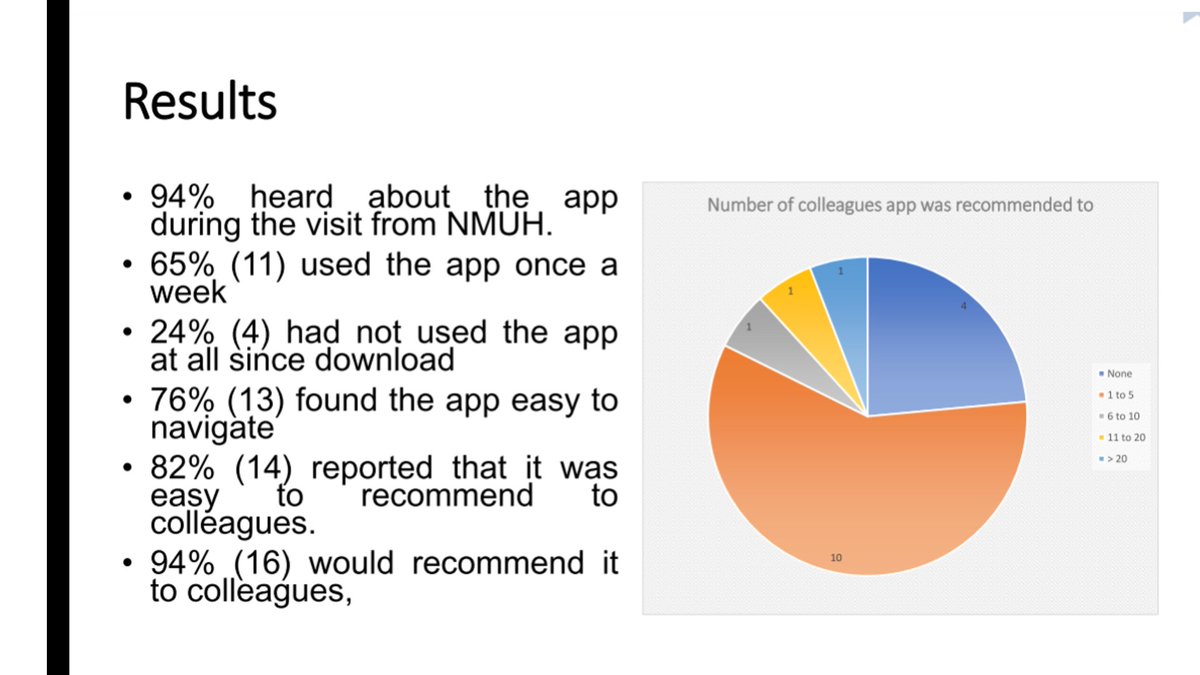 CW_Pharmacists's tweet photo. 7/ Joyce Mahungu @BugsDrugs, a CPhOGH fellow shared great and positive impact from the use of the app, ease of app navigation and comfort. Over 70% of health professionals found the App easy to navigate, and over 90% would recommend to colleagues. #CPhOGHFellows #CwPAM https://t.co/Fkxqx7golP