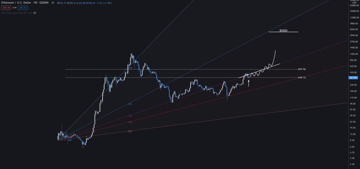 ethereum one year price target ethereum one year price target