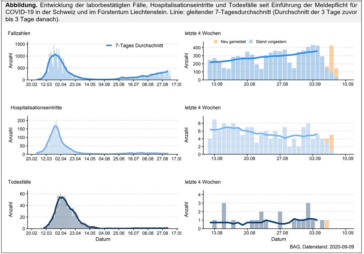 BAG – OFSP – UFSP tweet media