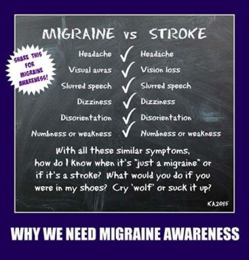 Migraines symptoms can easily be confused with acute medical emergencies.
#migraine #migraineawareness #migrainerelief #migainetherapy #migrainessuck