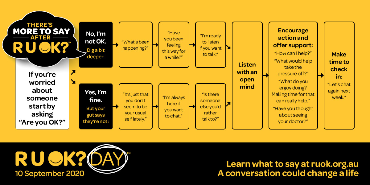 R U OK Day 2020 - There's More to Say After R U OK? - 96five Family Radio