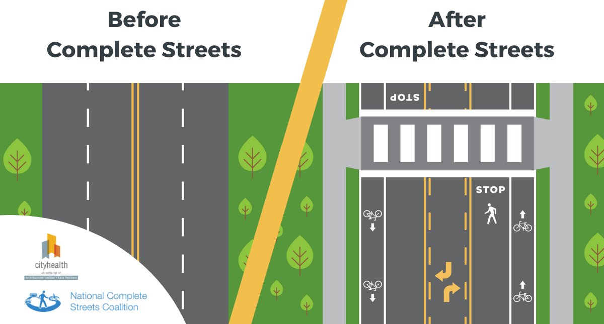 That being said, complete streets - roads that are adequately designed for safe usage for people on bikes or foot or wheelchair, also have fewer car-to-car crashes, and fewer car-to-pedestrian crashes.(68)