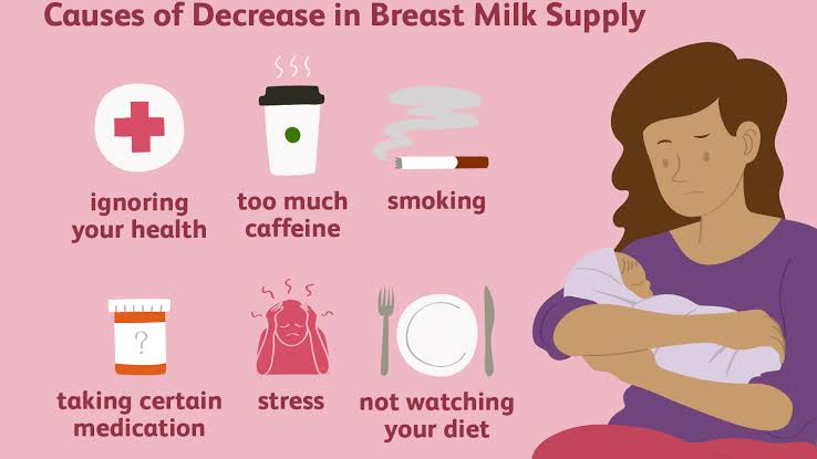 "OXYTOCIN" causes the breast to push out milk allowing the baby to enjoy.• What Causes Delay In Milk Production After Delivery?1. Premature delivery esp if the baby was separated from the mother after birth2. Conditions like diabetes, thyroid disease, PCOS etc3. Obesity