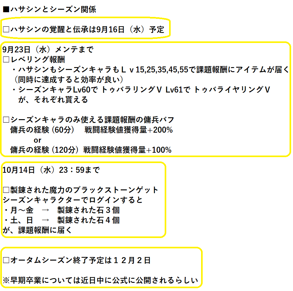 セラの聖騎士 黒い砂漠pc 9月9日からのアプデ やることまとめ ハサシンの覚醒と伝承は9月16日から 公式見て勘違いしてしまう方が多い為 平日のクーポンは後もう少し ボスドロップ率2倍なので この期間はきっとボス討伐も早いはず 黒い セラの聖騎士 黒い砂漠pc 9月9日からのアプデ やることまとめ ハサシンの覚醒と伝承は9月16日から 公式見て勘違いしてしまう方が多い為 平日のクーポンは後もう少し ボスドロップ率2倍なので この期間はきっとボス討伐も早いはず 黒い