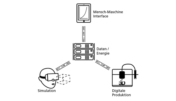 Konferenz!
Erfahre von Experten die Vorteile und die Lösungen der In #Industrie40 für #KMUs während der virtuellen
Ergebnispräsentation des Forschungsprojektes ISAC@OTH-AW an der OTH-AW.

Wann? - 15.10.2020, 16:00 Uhr
Anmeldung:
tinyurl.com/yylfpu2z
 Anmeldeschluss: 09.10.20