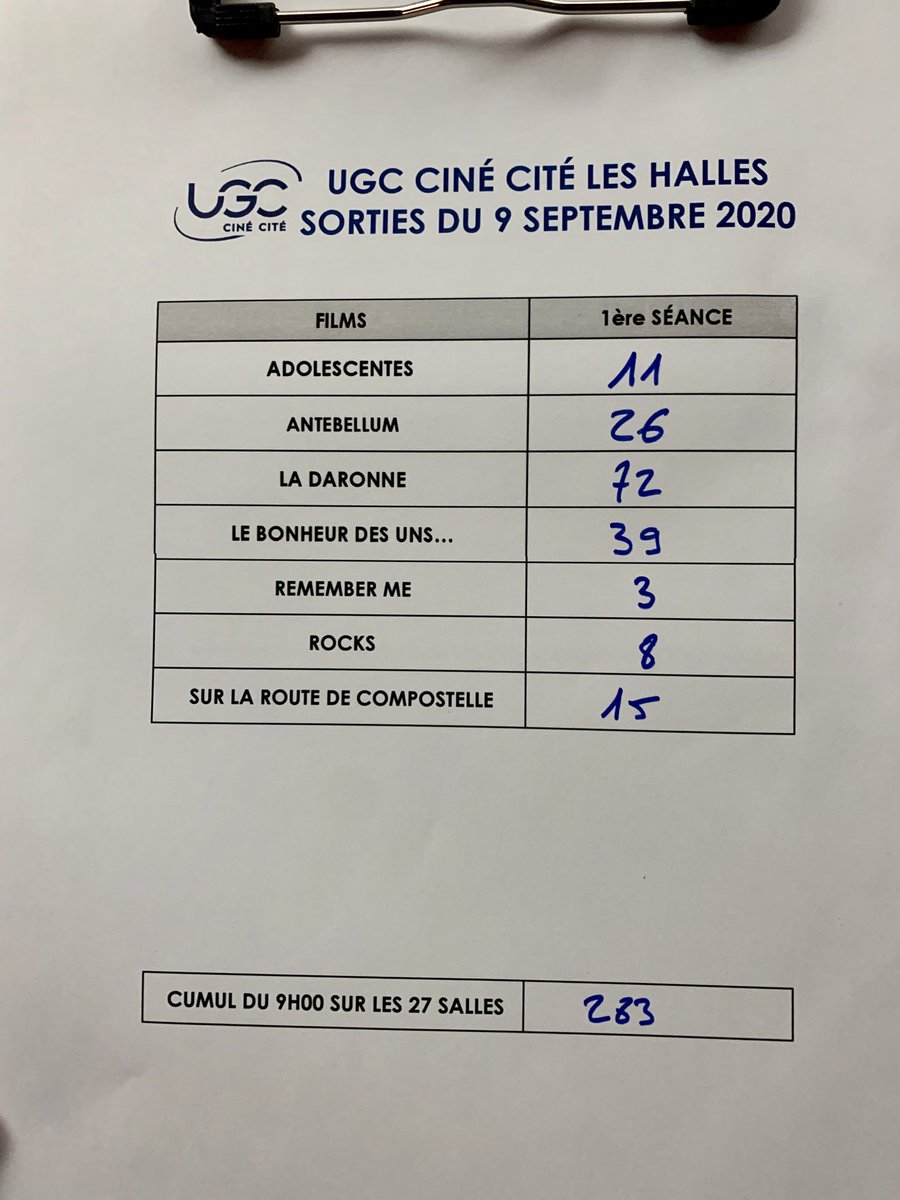 debriefilm's tweet photo. #9hdeshalles 
LA DARONNE réalise le 3e meilleur 9h depuis la réouverture des salles avec 72 entrées sans présentation d’équipe. LE BONHEUR DES UNS... est 2e. ANTEBELLUM réalise un beau 9h pour un film horrifique. https://t.co/kiQlyMv4FU