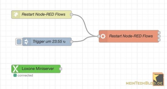 Node-RED zuverlässig mit Loxone nutzen trotz Verbindungsabbrüchen - meintechblog.de/2020/09/node-r…