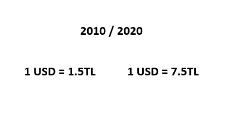 @slmhktn_eng 81 milyonun umurunda olan tek değişim fotoğrafı. Hem öyle 20-30 yıl da değil, sadece 10 yıl!