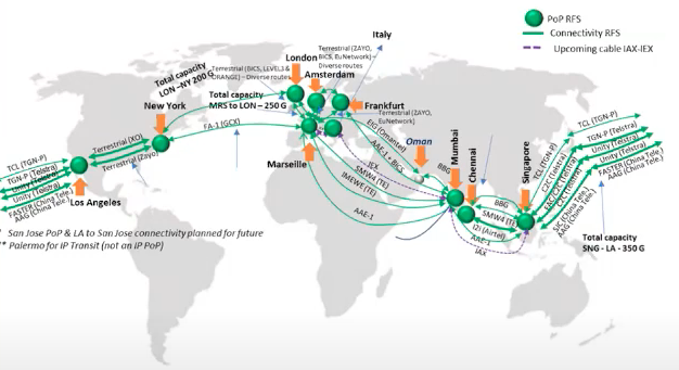 anurag_bhatia's tweet photo. Wonder how Jio connects internationally? At the end of #APNIC50 slides, they had a map showing it.
#Jio #AS55836 #AS64049 https://t.co/7e3fT33h40