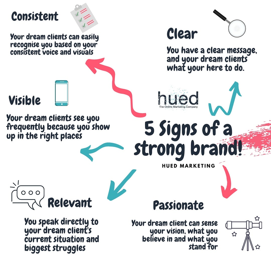 HuedMarketing's tweet photo. There are endless benefits of building and maintaining a strong brand. Being clear, consistent, visible, relevant and passionate, works to build strong customer recognition, gives you a competitive edge in the market, enhances credibility and creates greater customer loyalty. https://t.co/XzZ8oWdnPt