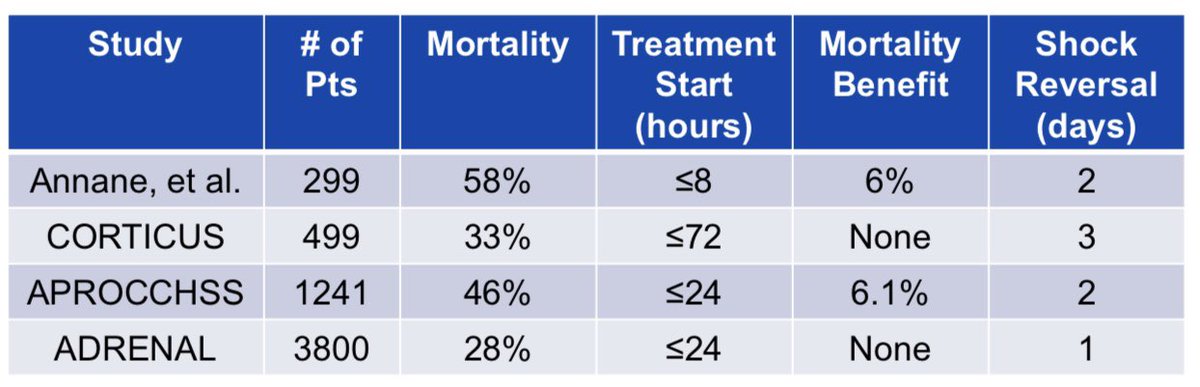 Let’s not talk about HYPRESS (2016) because it was for sepsis and septic shock