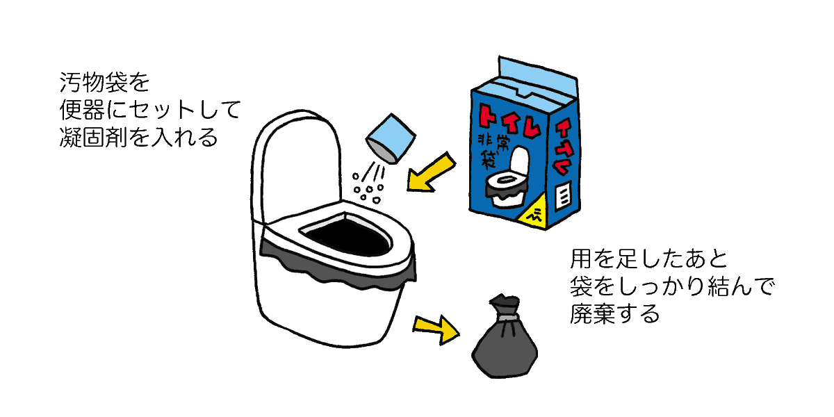 防災無料イラスト En Twitter 災害時 下水道が使えない場合 のトイレの使い方のイラスト T Co Lghoxtccsm 停電でトイレが流せない もしくは断水しているだけの場合はバケツで流せるのですが 大きな地震などで排水管や下水道がダメになっている と疑われる