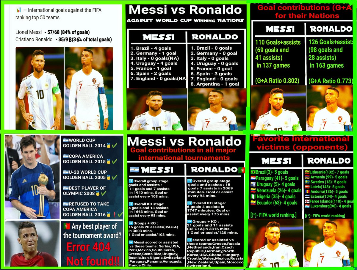 Here are some old stats I prepared for this debate 