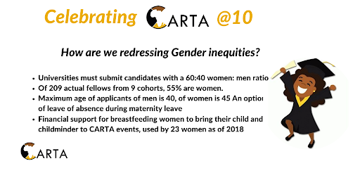 aphrc's tweet photo. Our doctoral fellowship program @CARTAfrica just turned 🔟. In an effort to redress #gender inequity, the program has put in place the following policies: #CARTA10 https://t.co/3yfXrGKmll