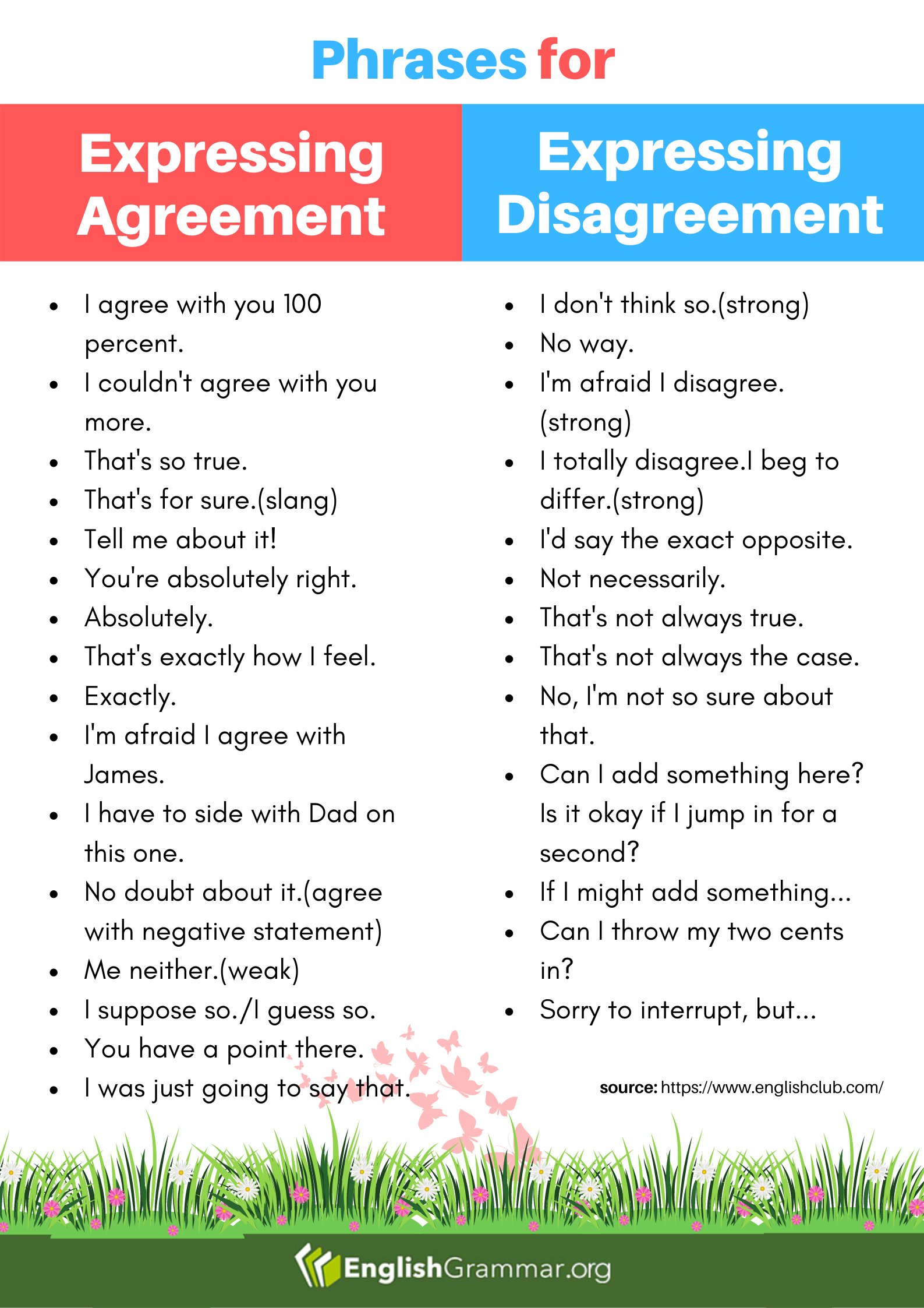 Agreeing and disagreeing. Agreement and disagreement. Фразы i agree. Agree disagree how. Темы для дебатов на английском.
